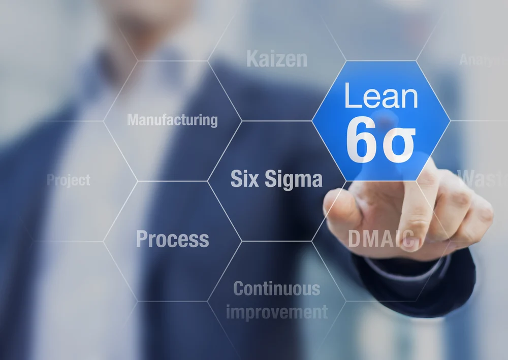 Lean 6S Mastery Certification